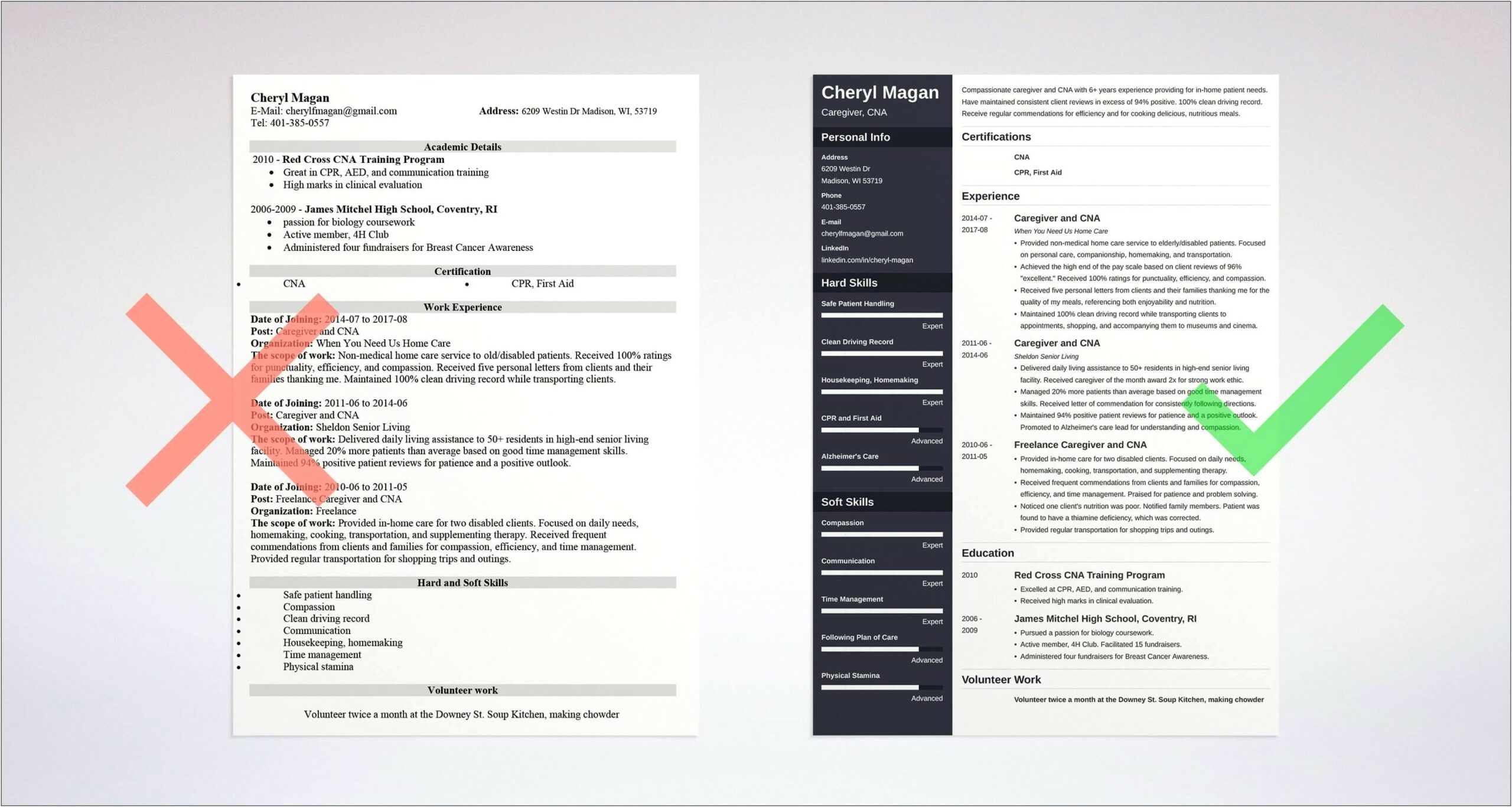 Electives That Look Good For Caregiving Resumes