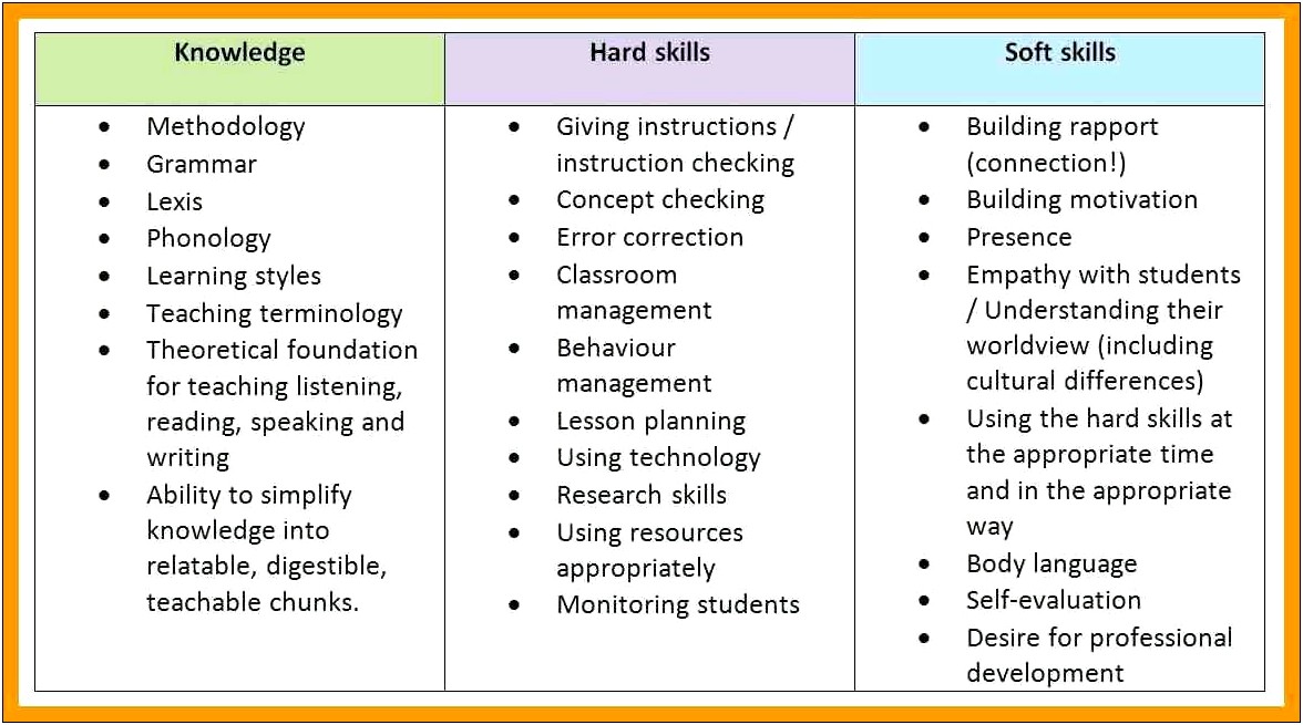 Empathy As A Skill In Resume