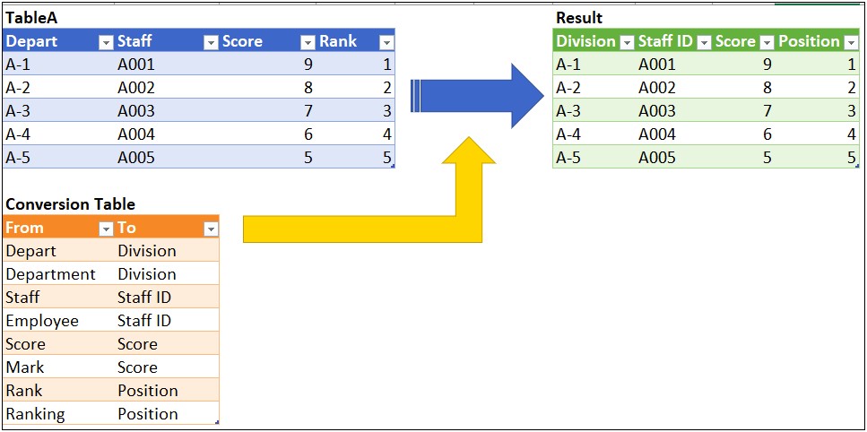 Employee Stack Ranking Excel Template Download