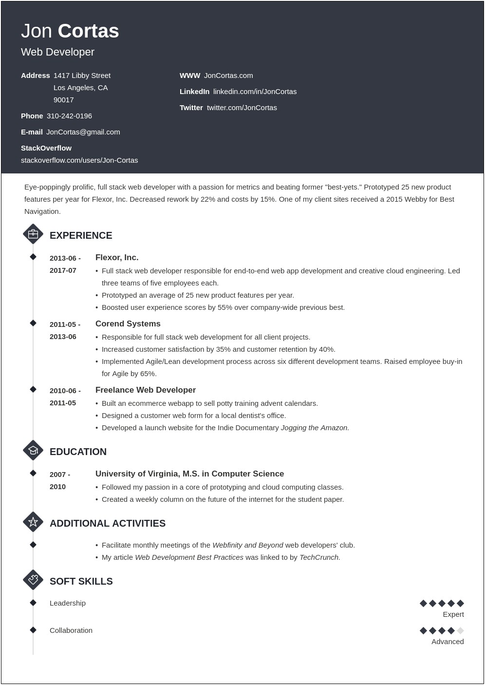 Entry Level Web Developer Resume No Experience