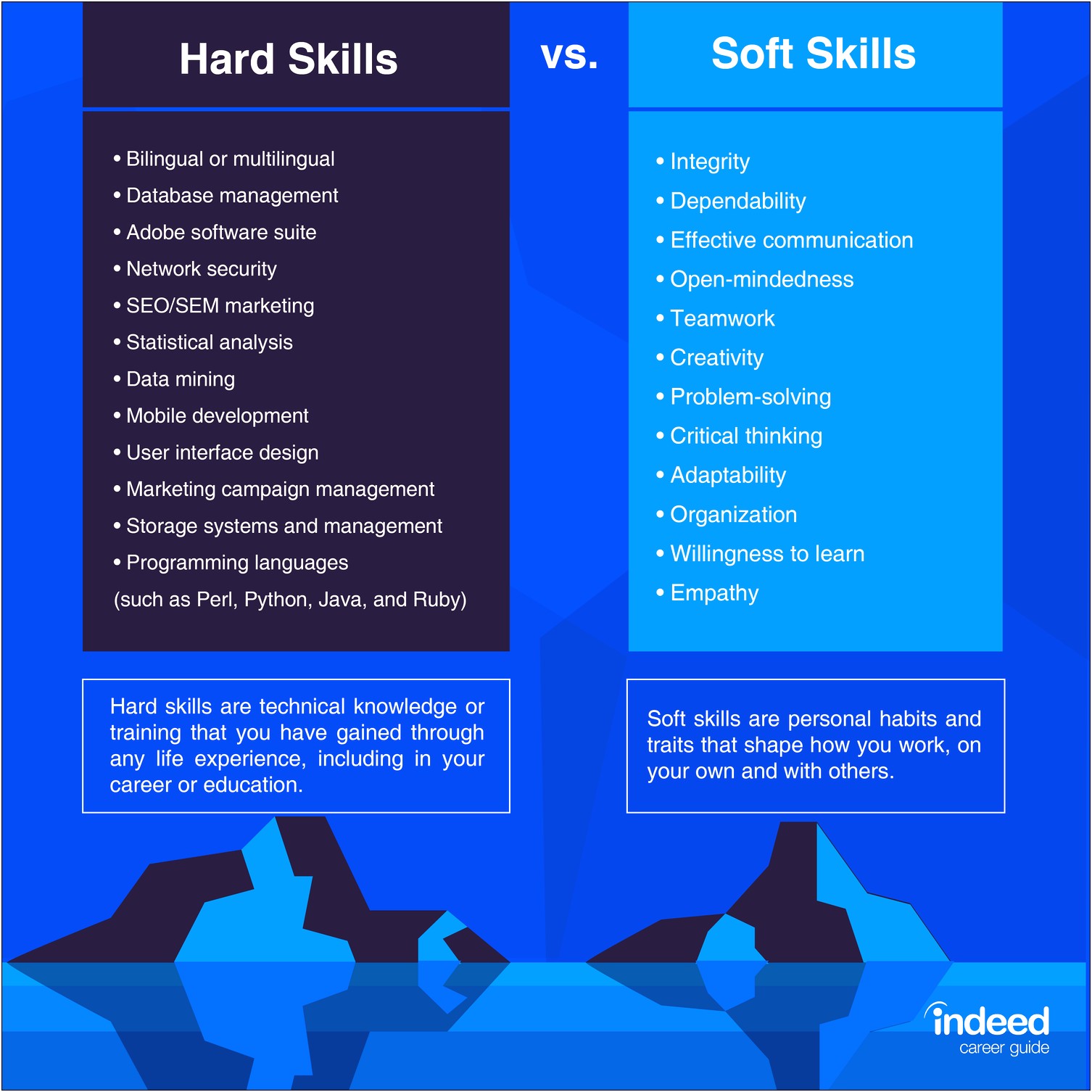 Equipment Skills To Put On Resume