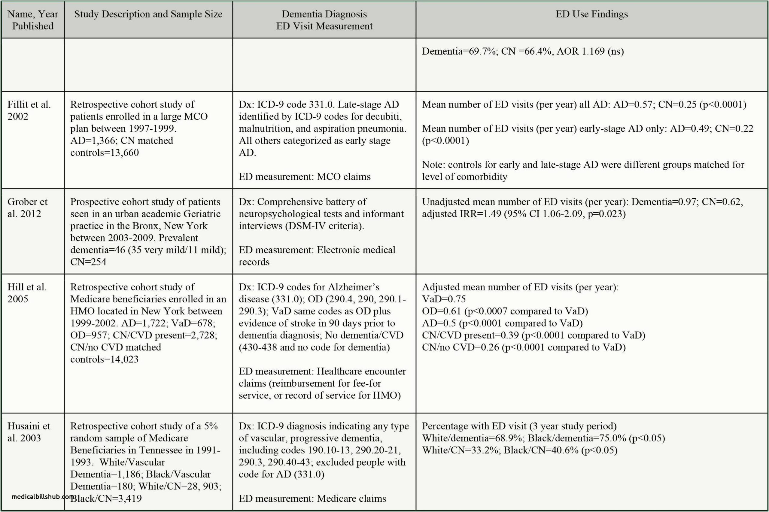 Er Coder Job Description For Resume