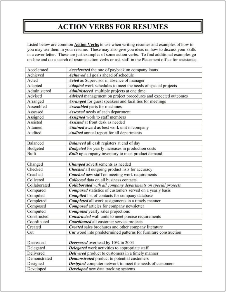 Example Of Action Verbs In A Resume