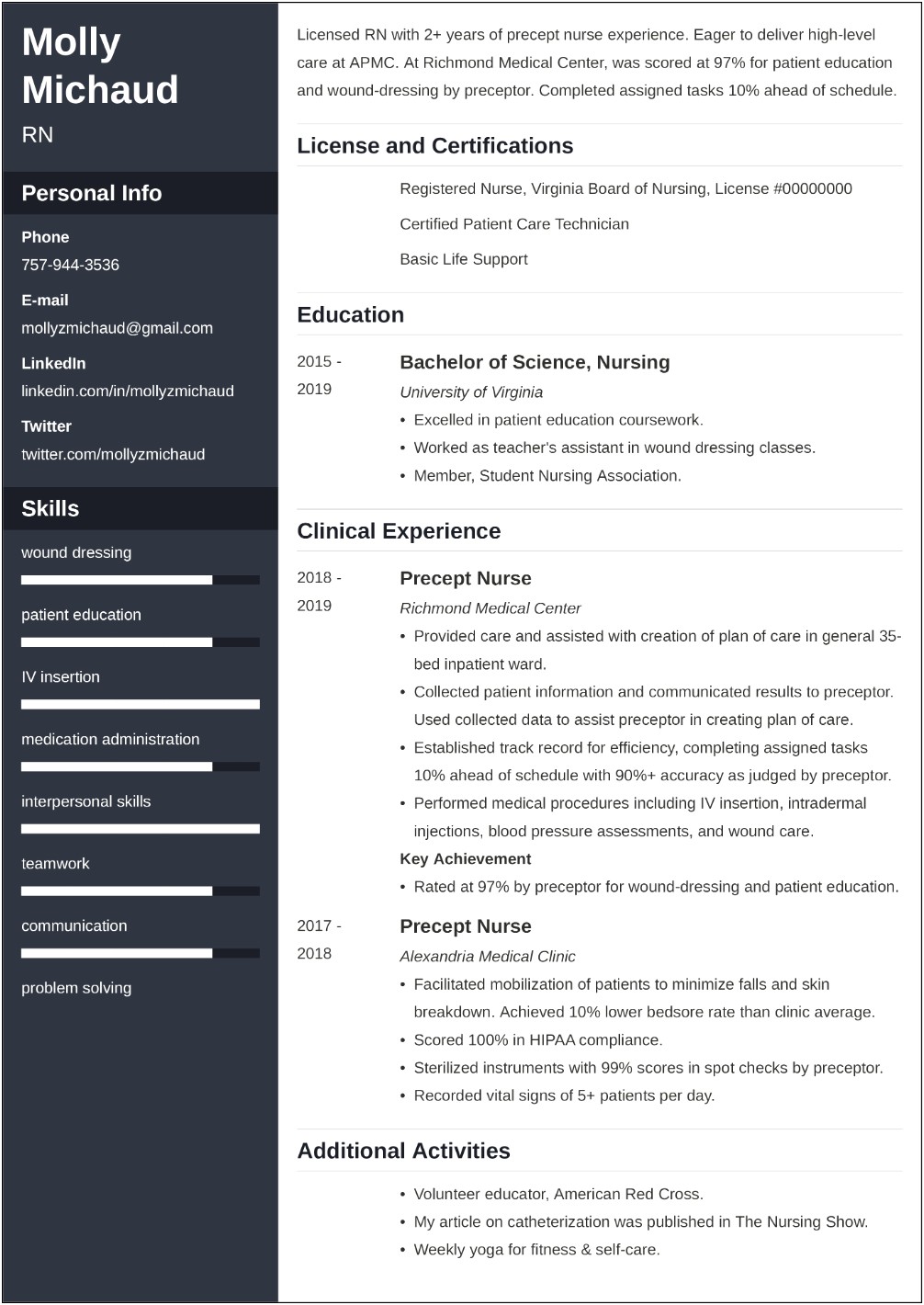 Example Of Nurse Resume In The Philippines