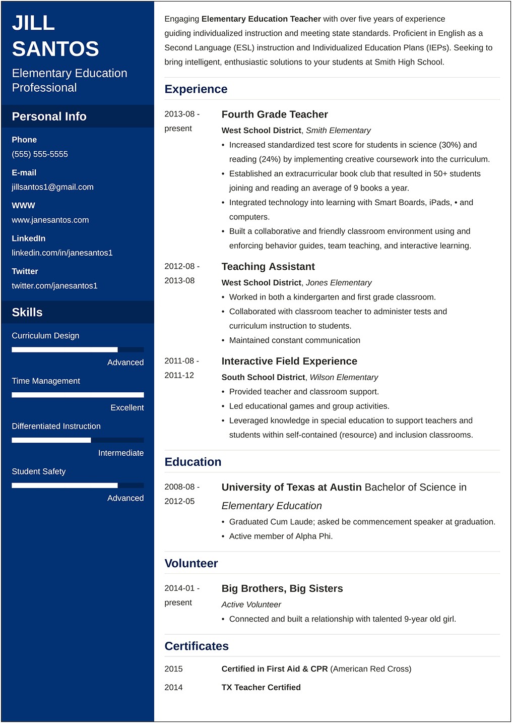 Example Of Work Samples On Resume