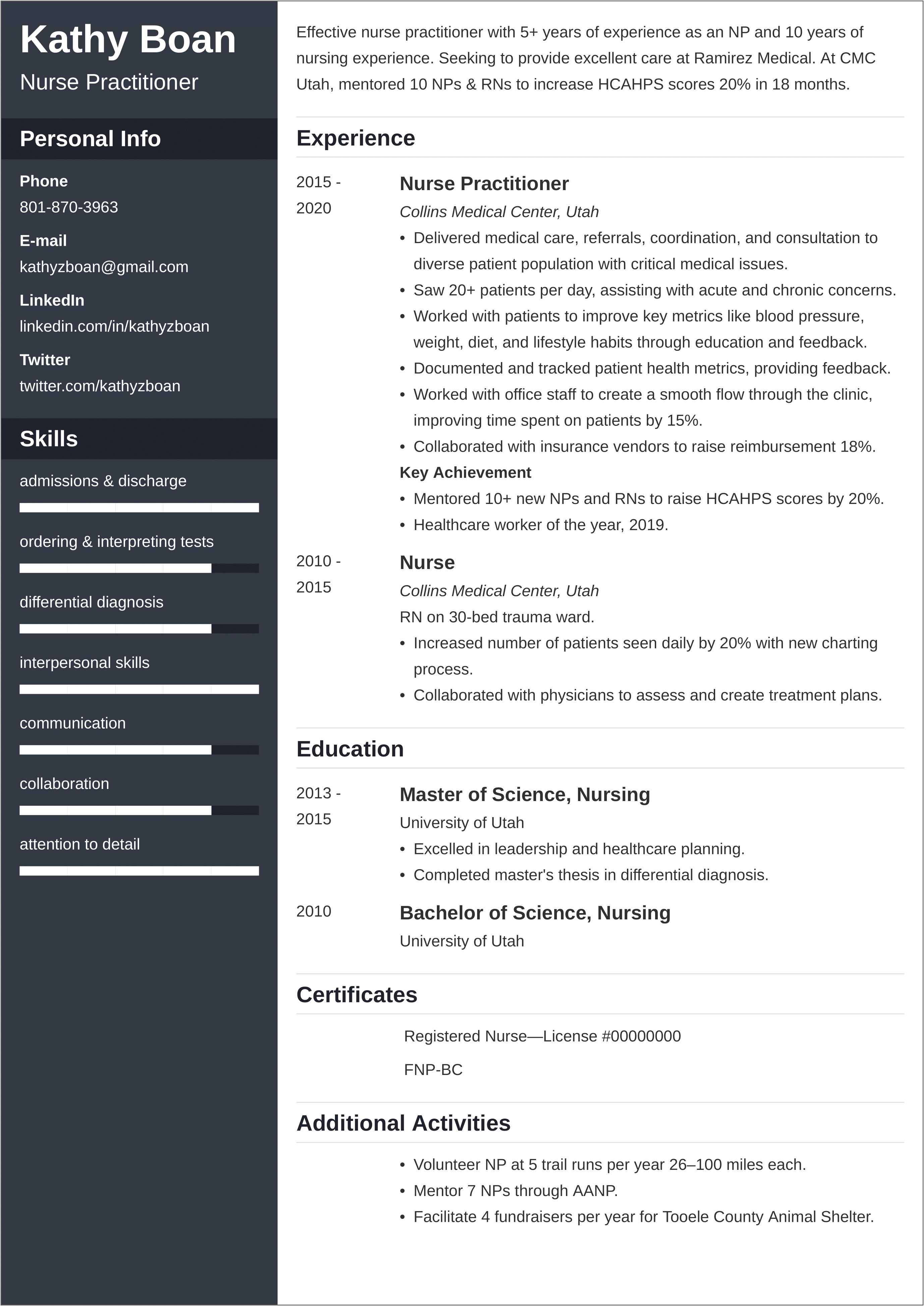 Example Resume For A Nurse Practitioner