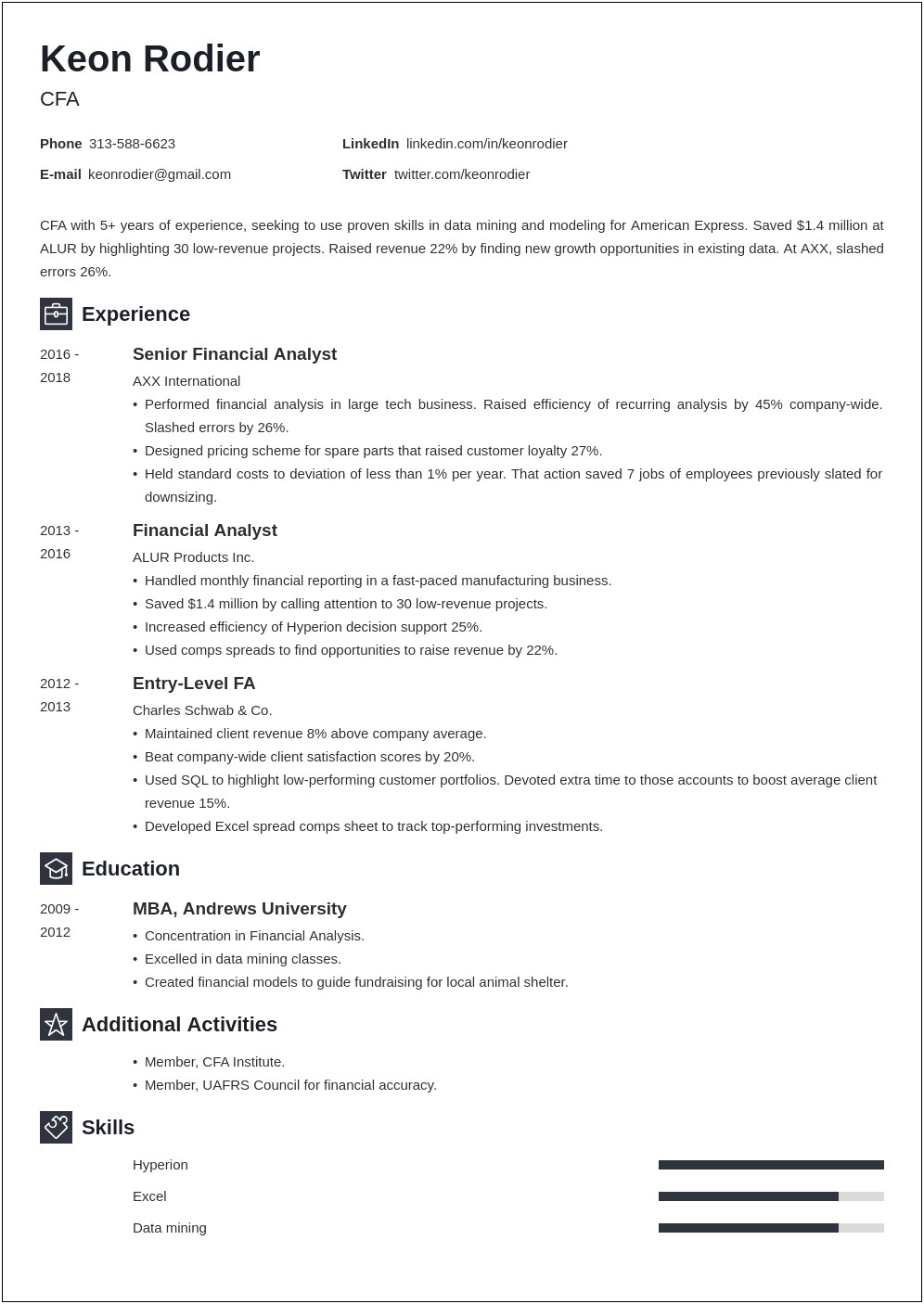 Example Resume For An Fp&a Analyst