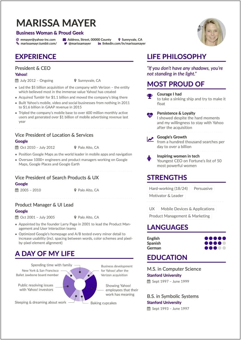 Examples Of Good Resumes On Linkedin