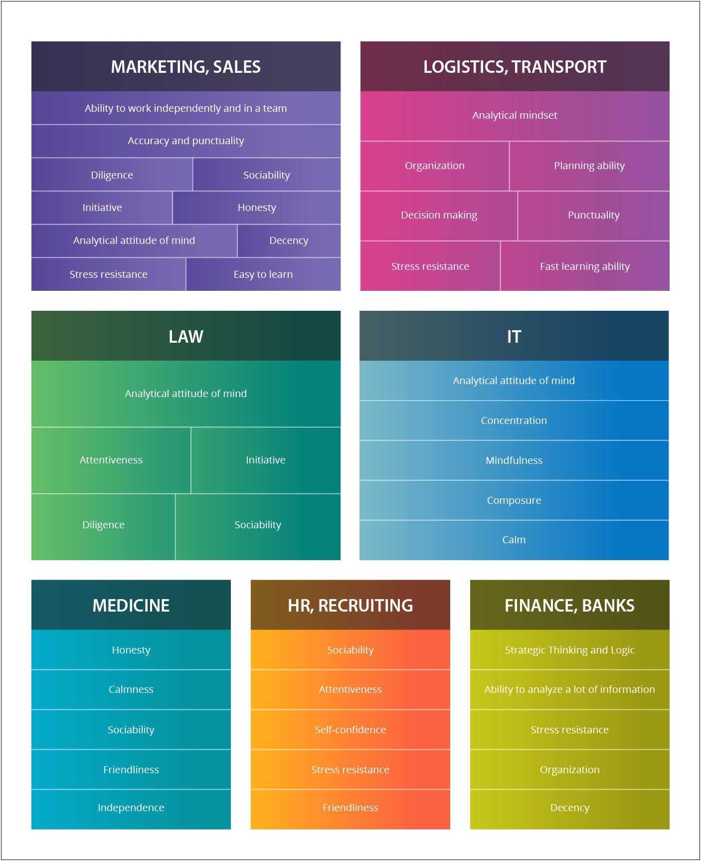 Examples Of Personal Traits In Resume