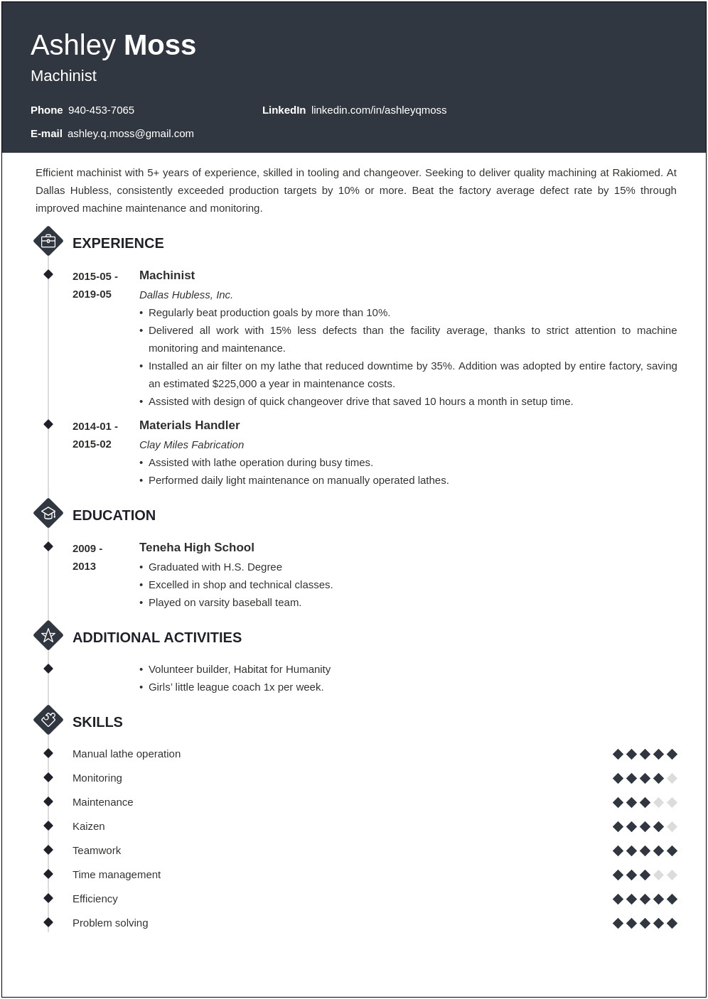 Examples Of Resume Skills Of Cnc Operators