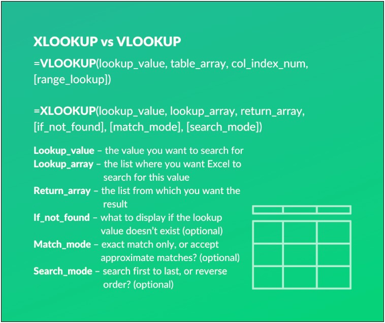 Excel Vlookup User Experience On Resume