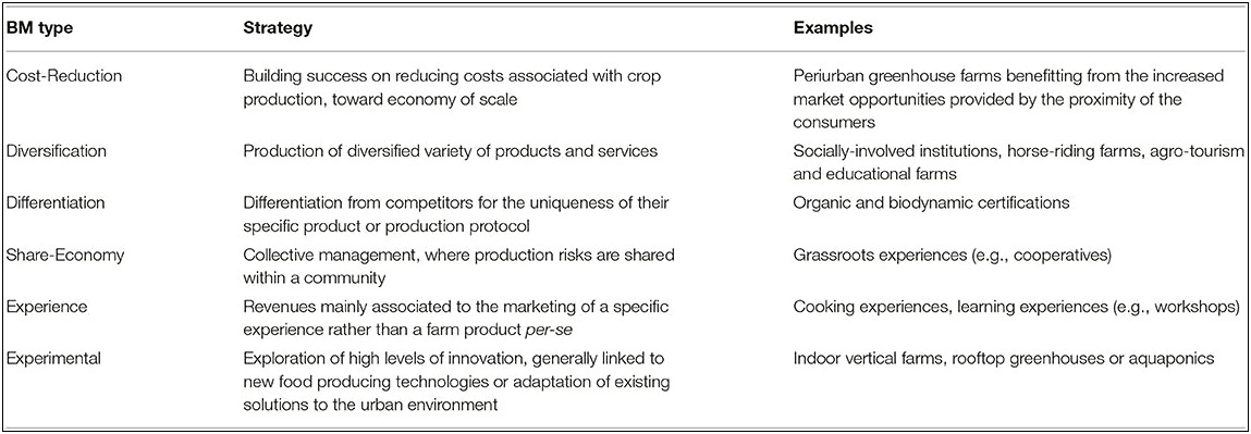 Experience Clean Room With Different Classification Resume Pdf