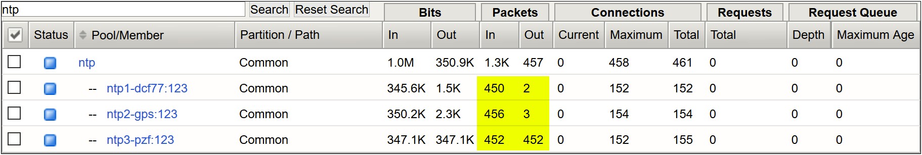 F5 Load Balancing Experience Ltm Resume