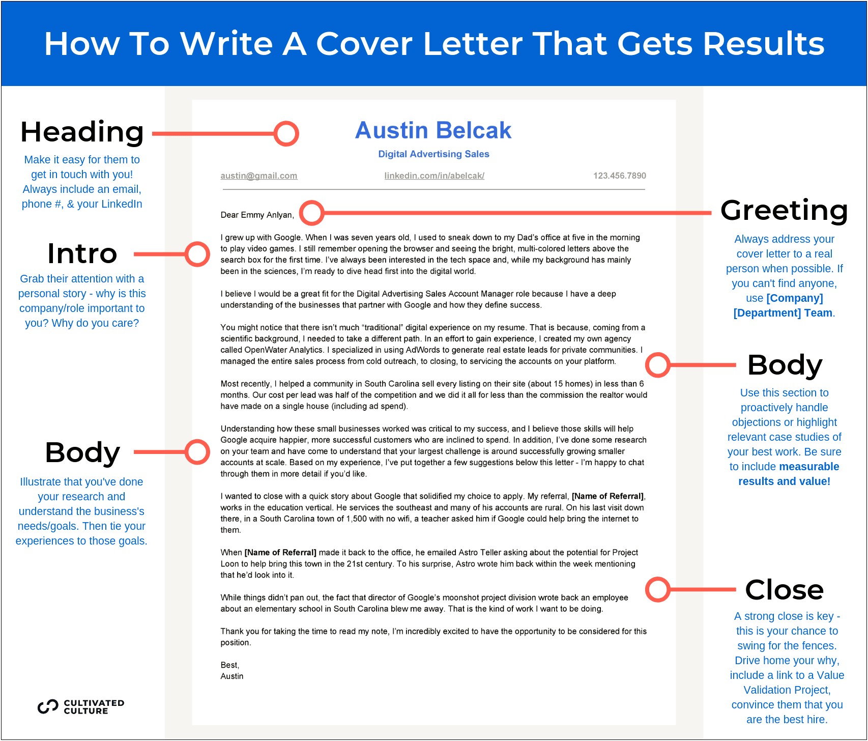 Fill In The Blank Cover Letter For Resume