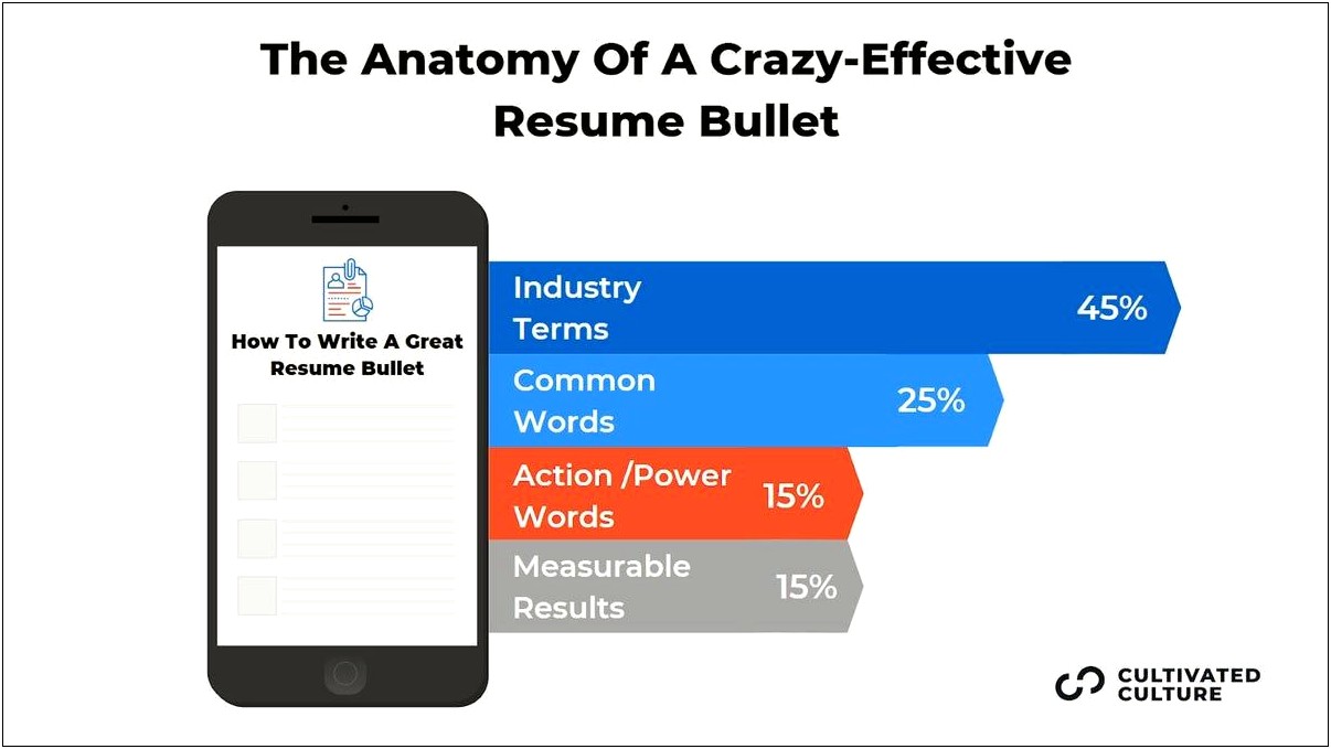 Forbes Skills To Include On Resume