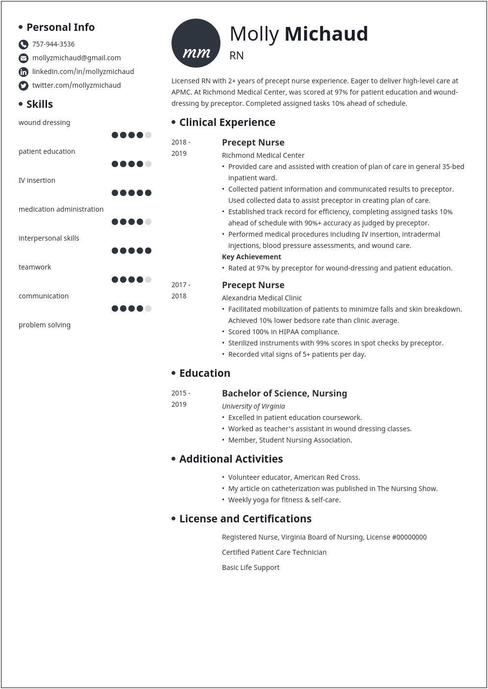 Free New Grad Nurse Resume Temolates