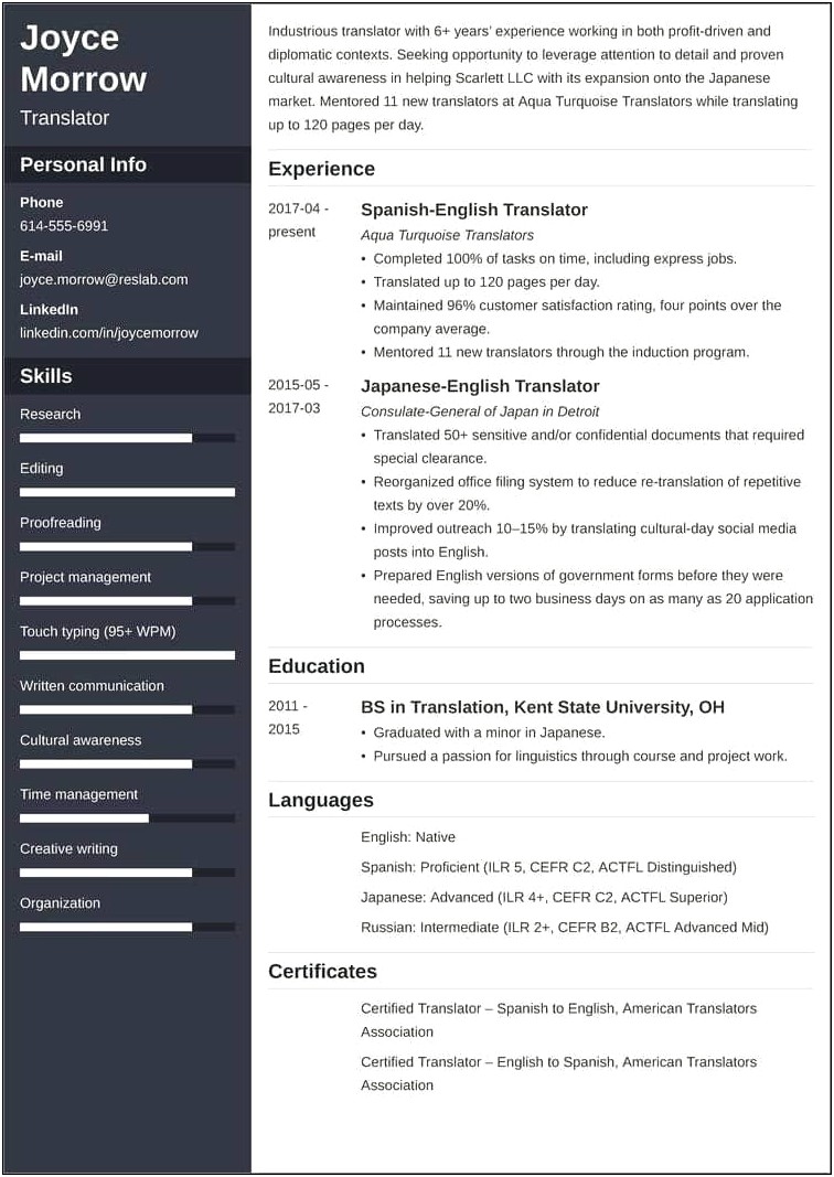 Free Resume Samples Of Spanish Interpeter