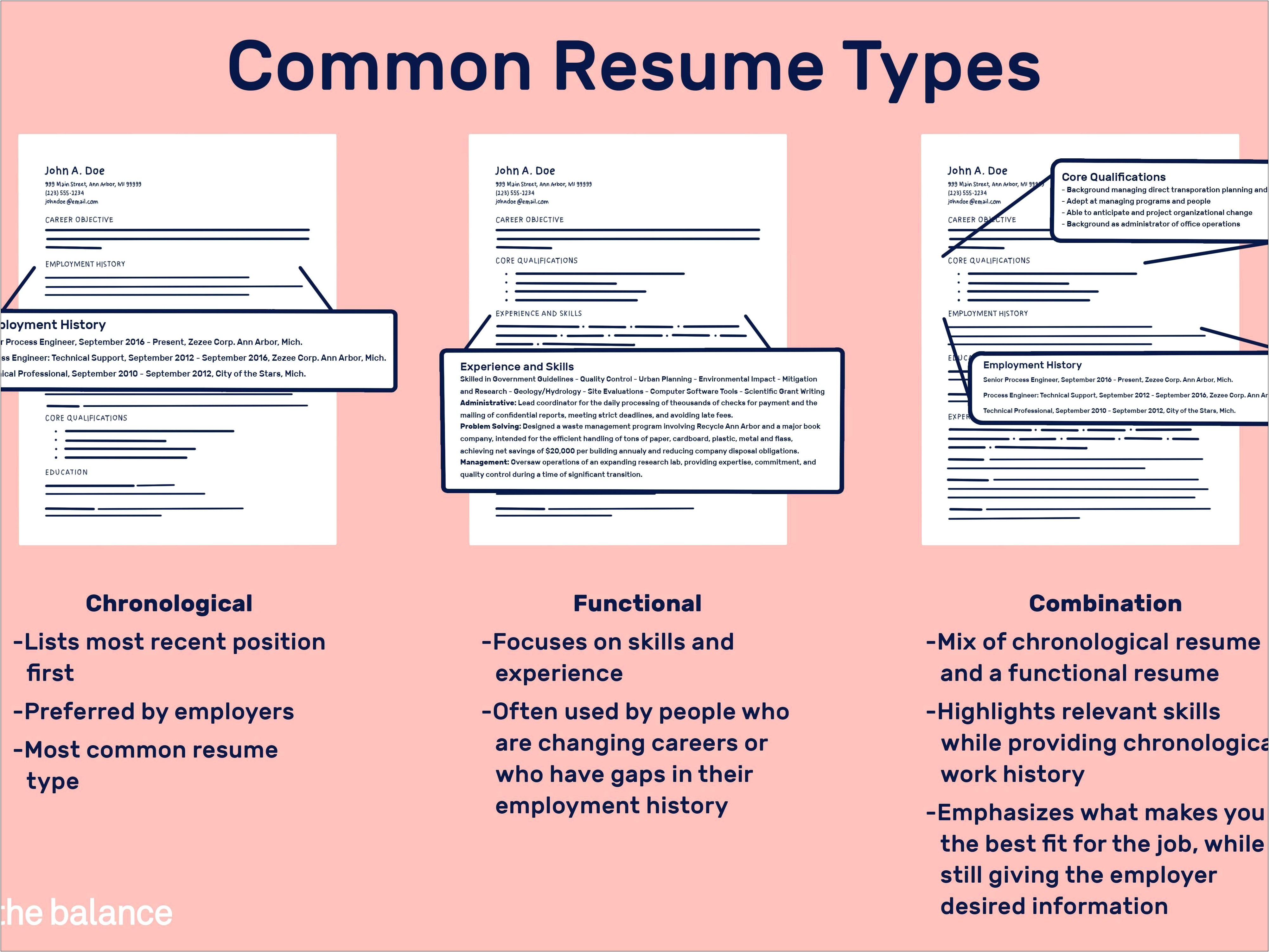 Functional Resume Template For No Job Experience