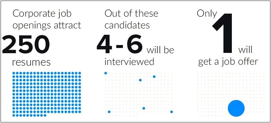 Glassdoor Job Offer Attracts About 250 Resumes