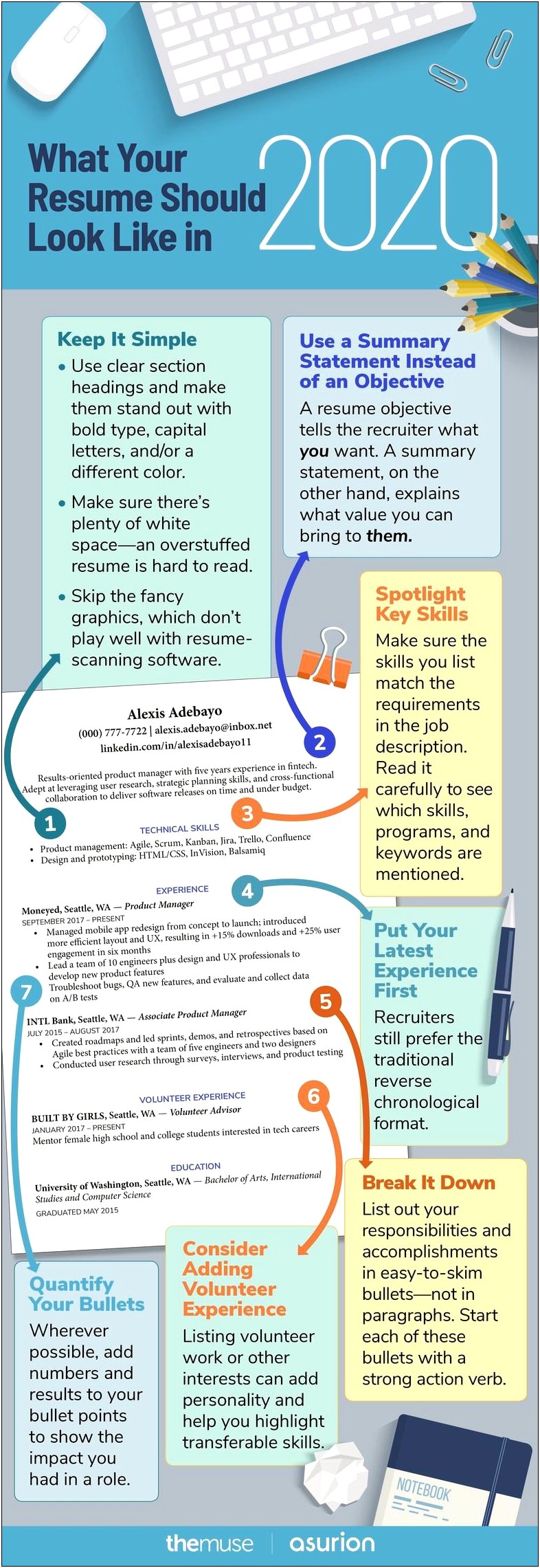 Good Care Skills To List On Resume