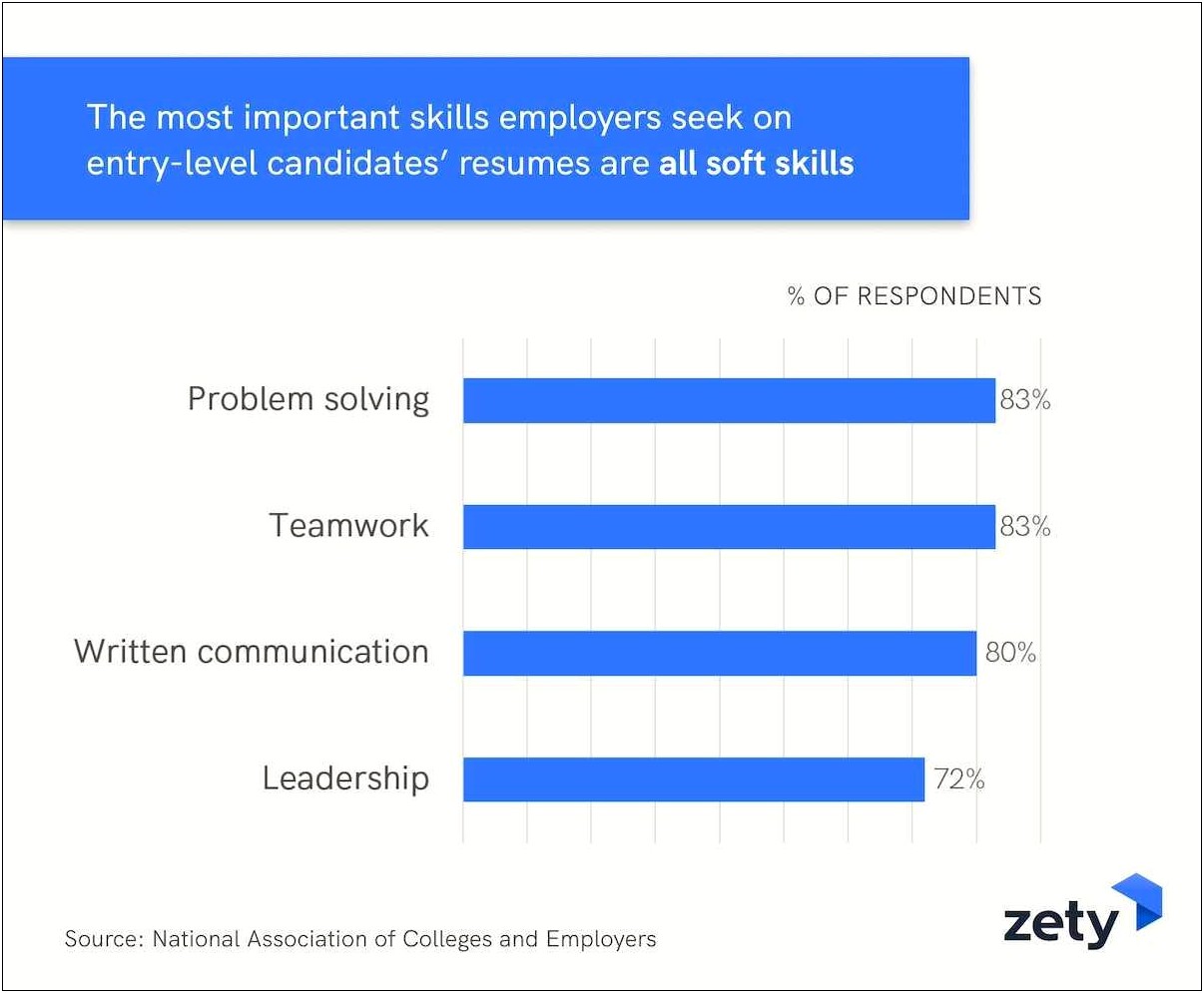 Good Things To Put As Skills On Resume