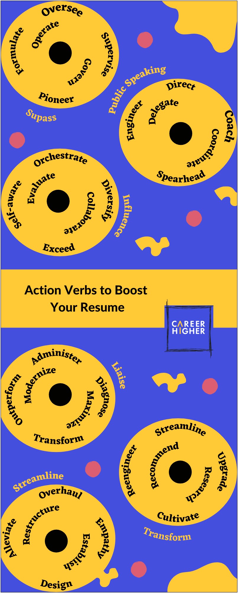 Good Verbs To Have On Your Resume