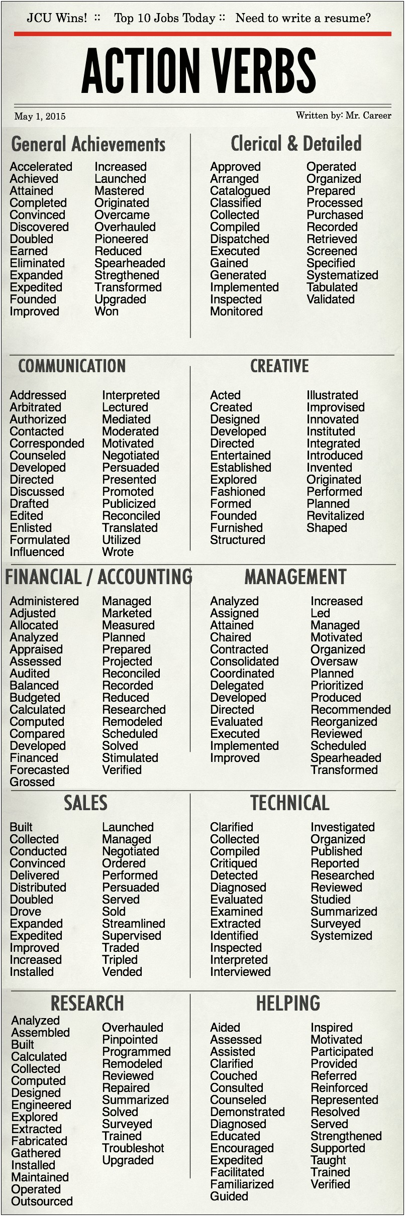 Good Verbs To Use Ina Resume