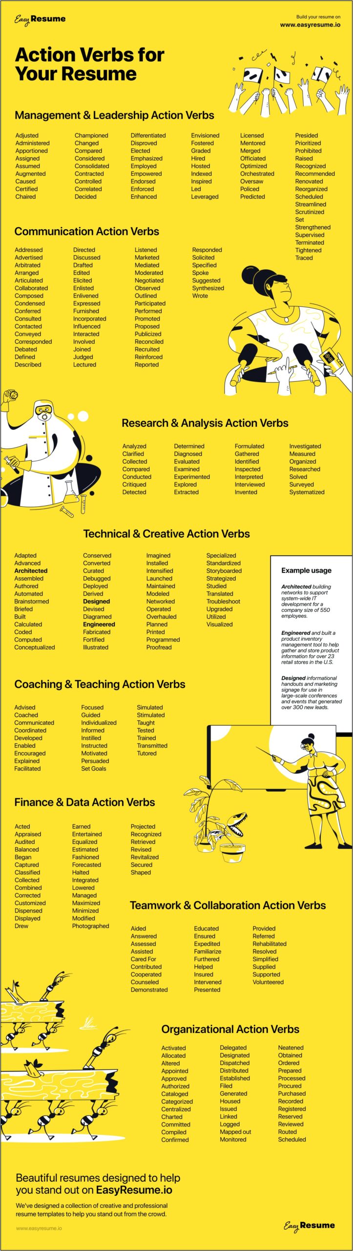 Good Verbs To Use On Resume