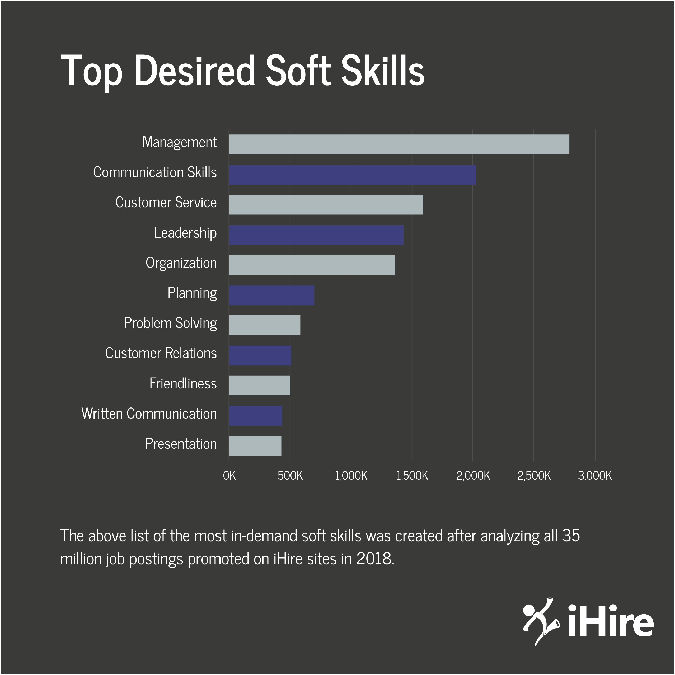 Good Ways Of Listing Skills On Resume