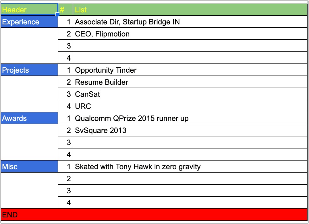 Google Sheets And Google Charts Resume Examples