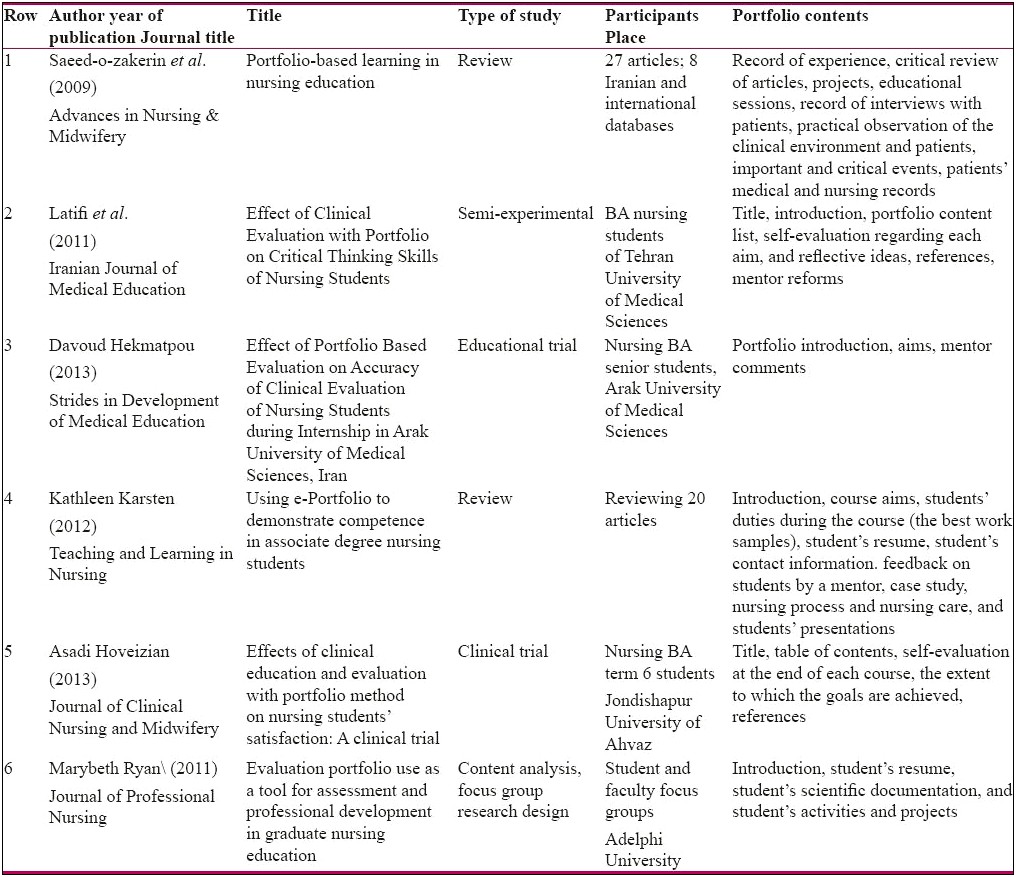 Great Resume Job Descprition Studet Mentor