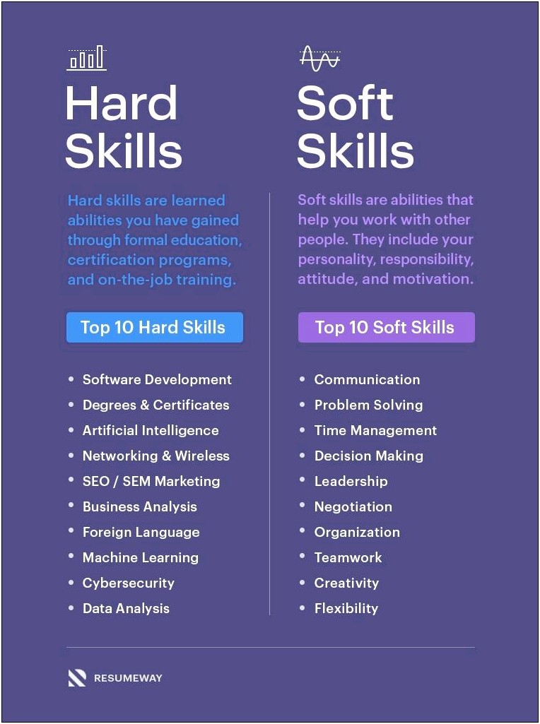 Hard And Soft Skills In Resume