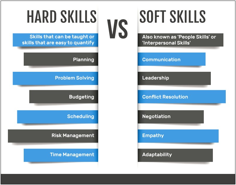 Hard And Soft Skills On Resume