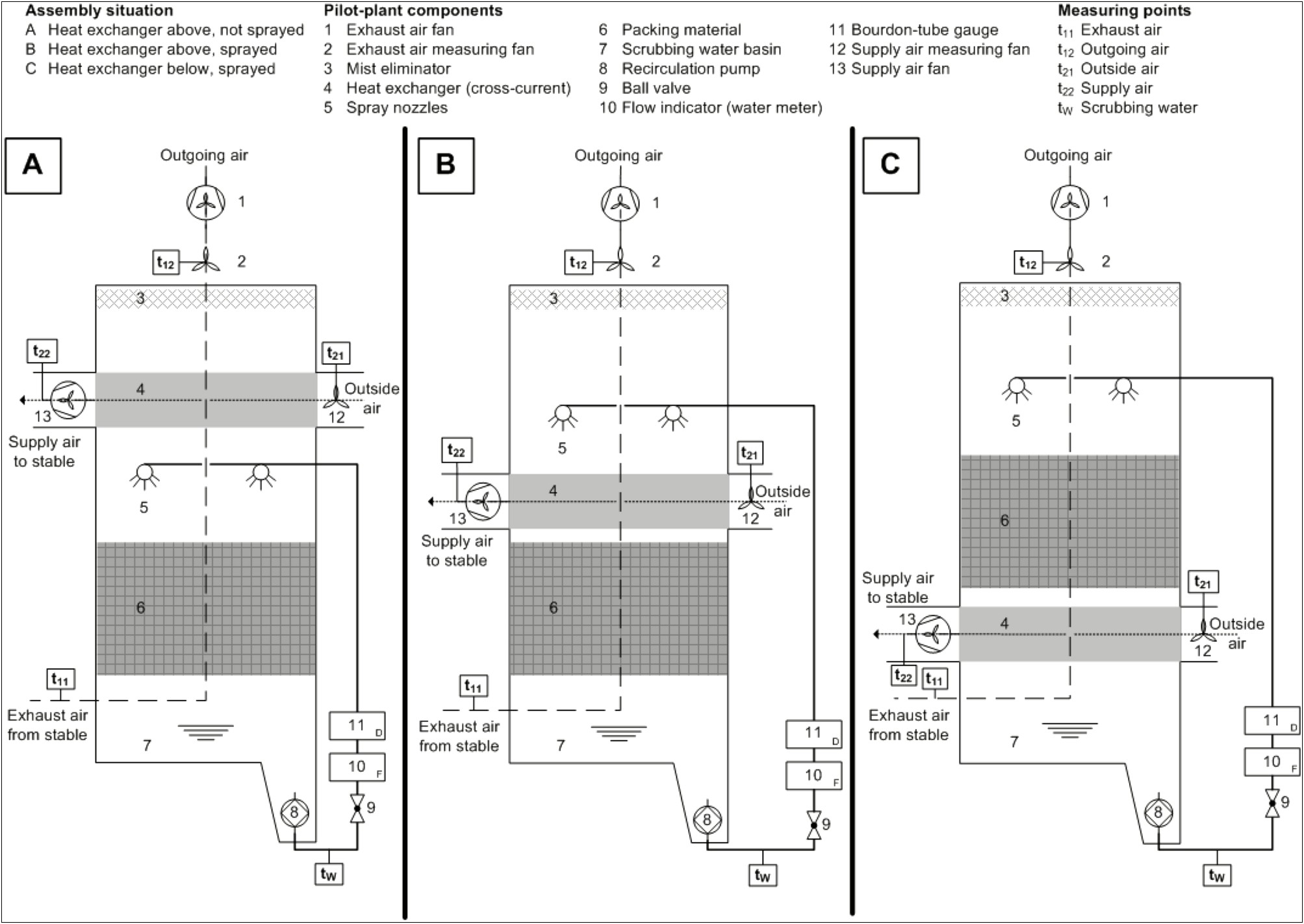 Heavy Gauge Thermoforming Process Experience Resume