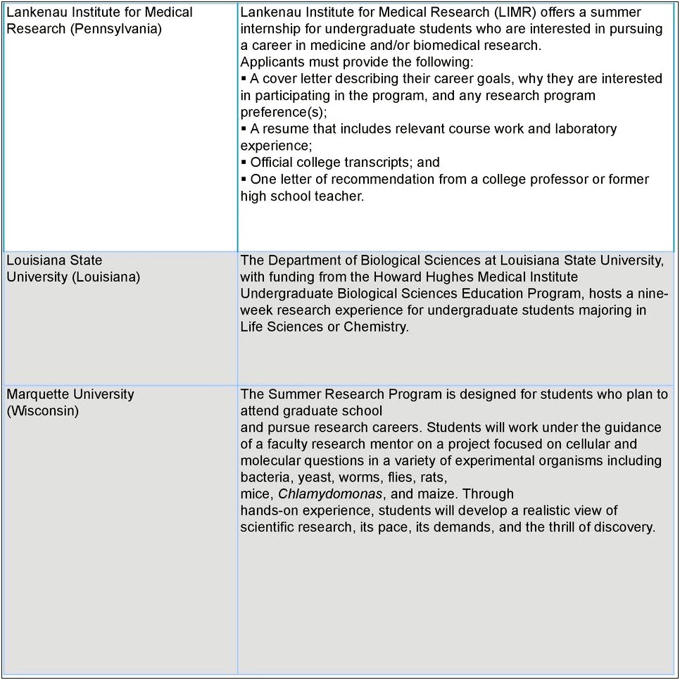 High School Resume For Chemistry Research Projects