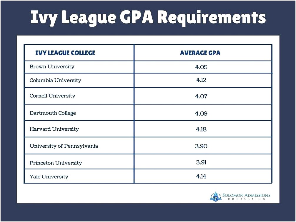 High School Resume For Ivy League