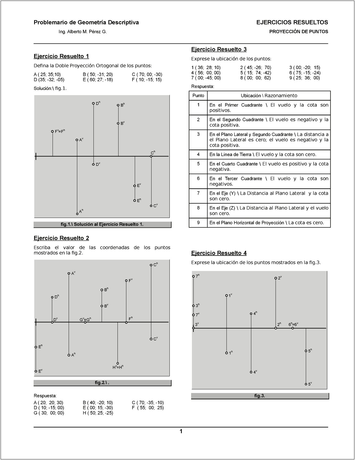 Historia De La Geometria Descriptiva Resumen