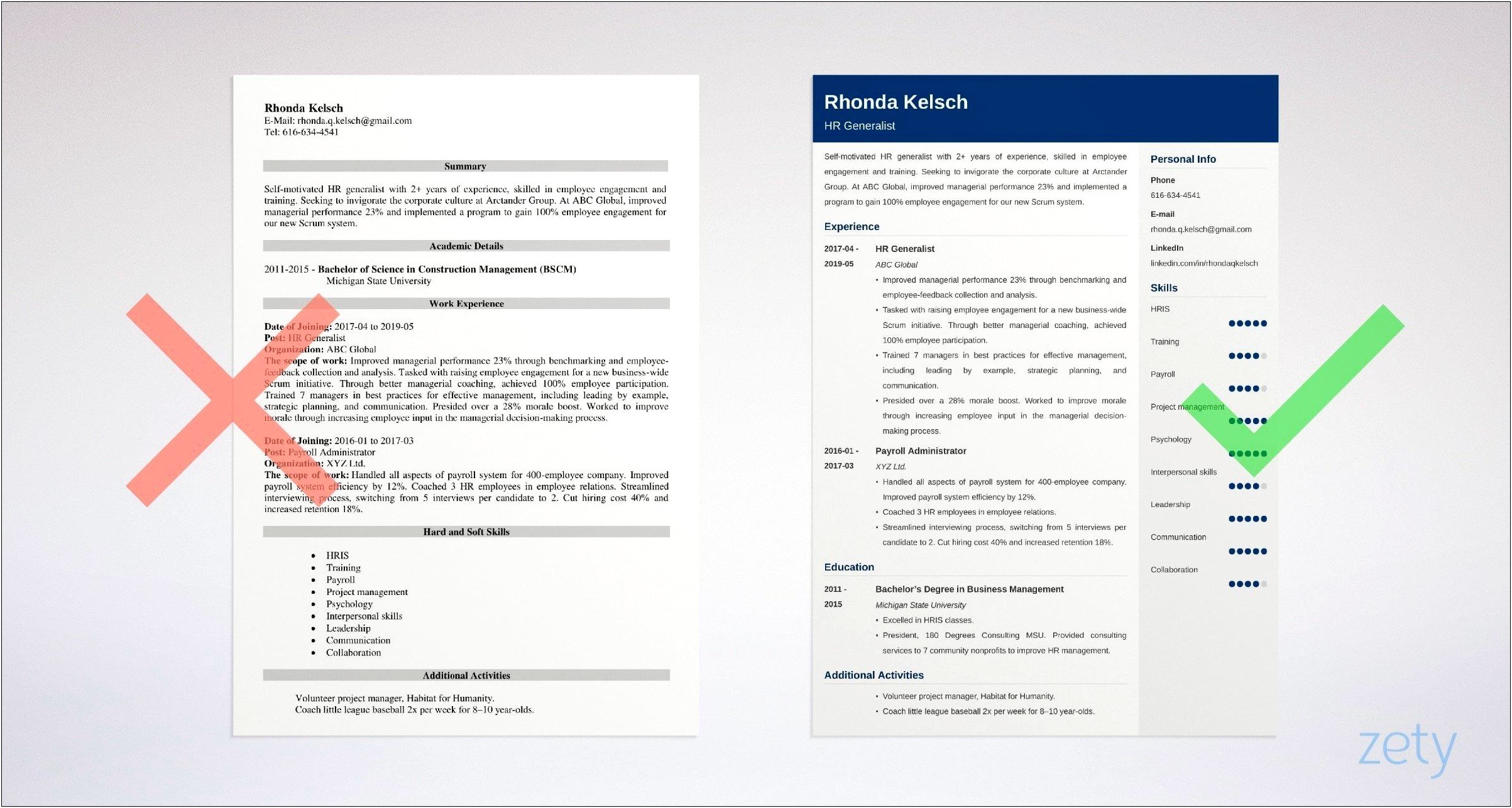 Human Resources Generalist Skills For Resume