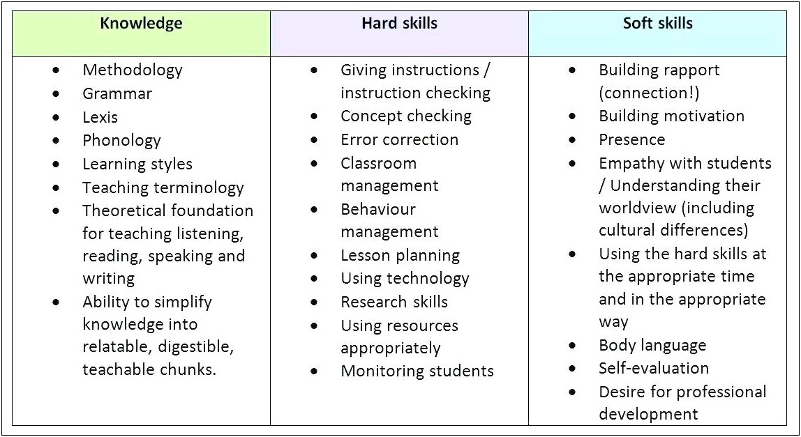 Is Empathy A Skill On A Resume