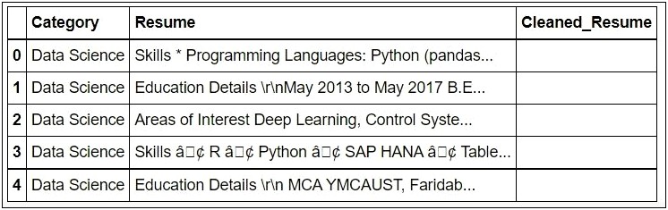 Is Scikit Learn Worth Putting On A Resume