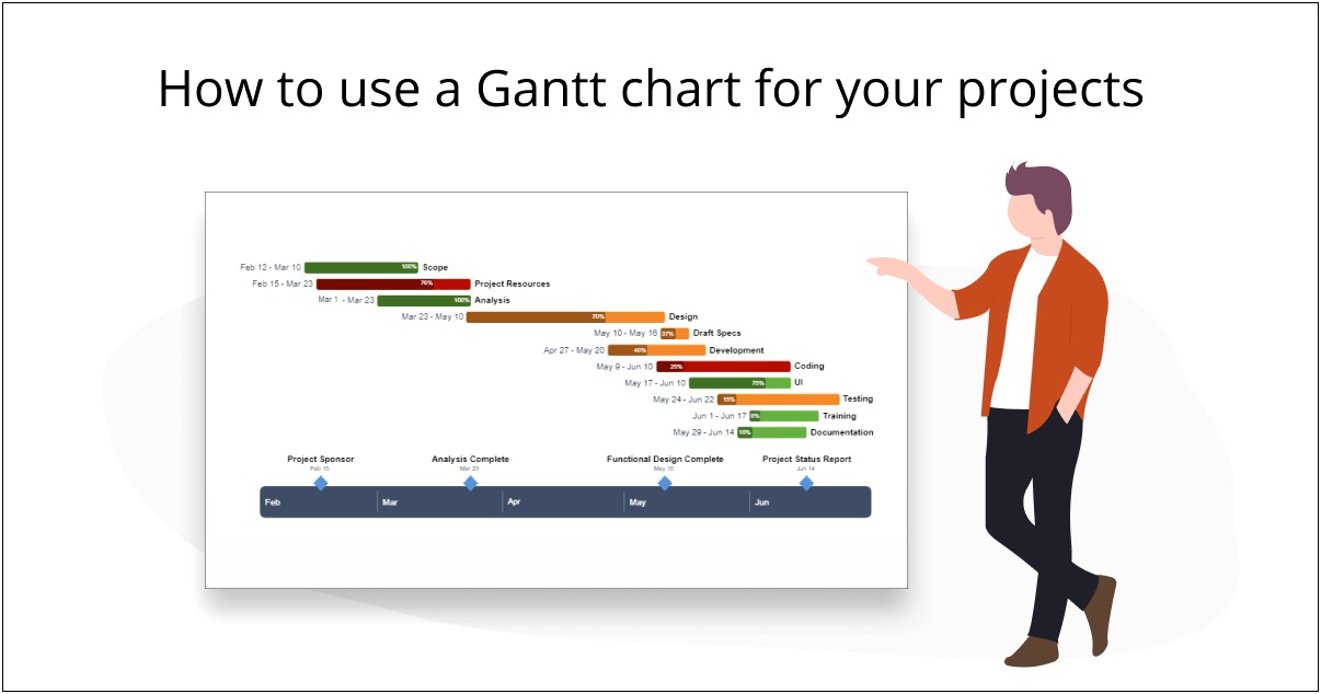 It Project Manager Resume Gantt Chart