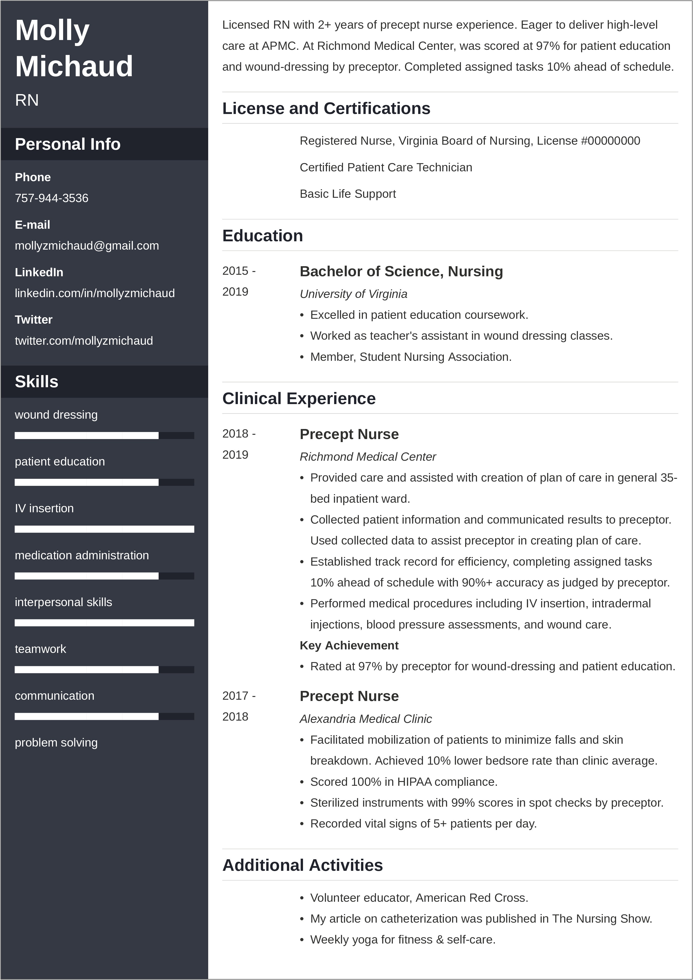 Job Goal For Lpn Resume Sample