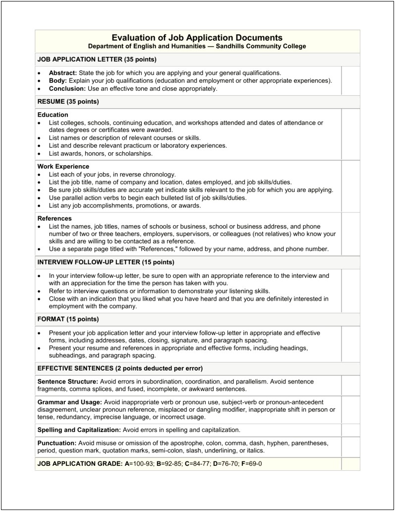 Job Resume That Includes Community College In Education