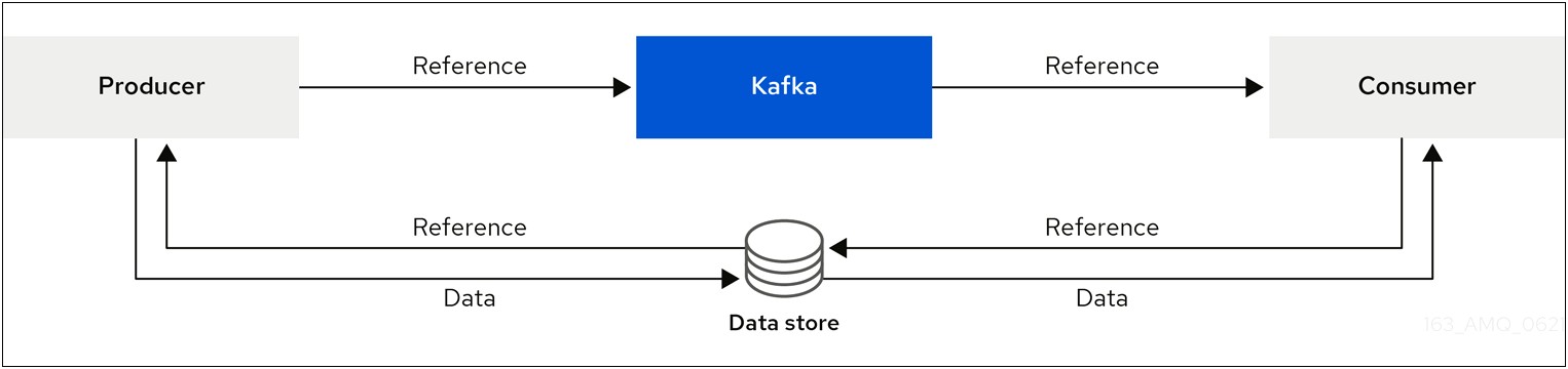 Kafka Consumer Pause Resume Example Command Line