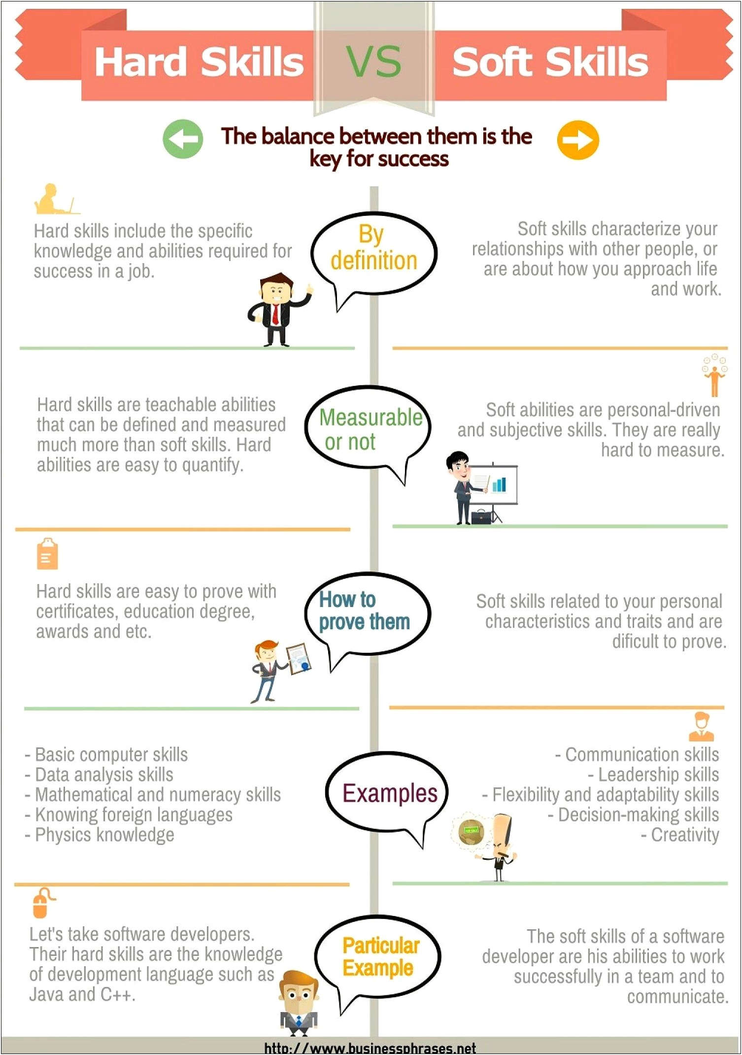 Key Areas Of Experise Include Soft Skills Resume