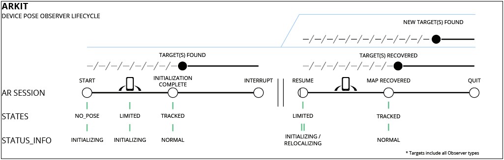 Leap Motion Resume Tracking Not Working