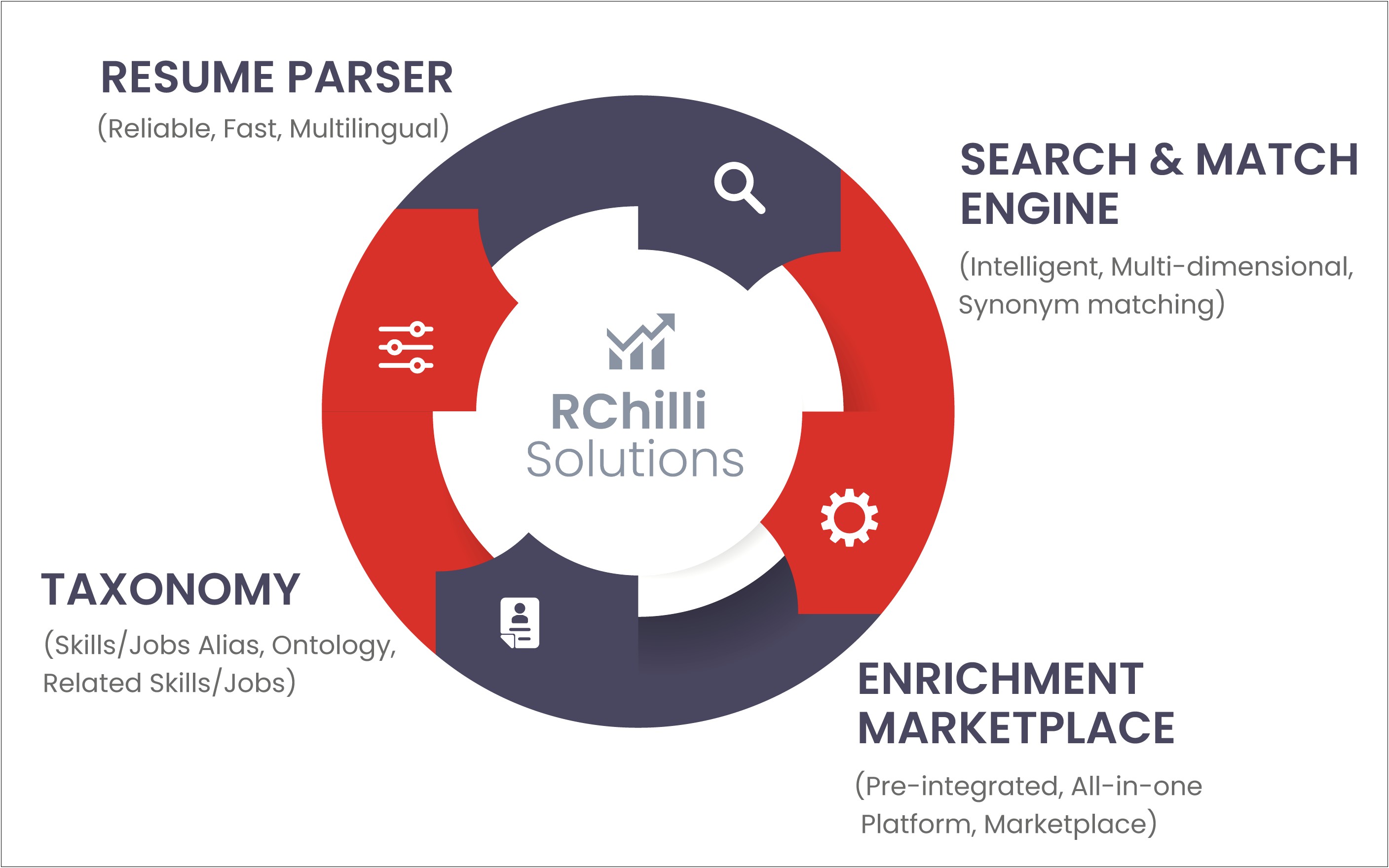 Match Job Description And Resume Nlp