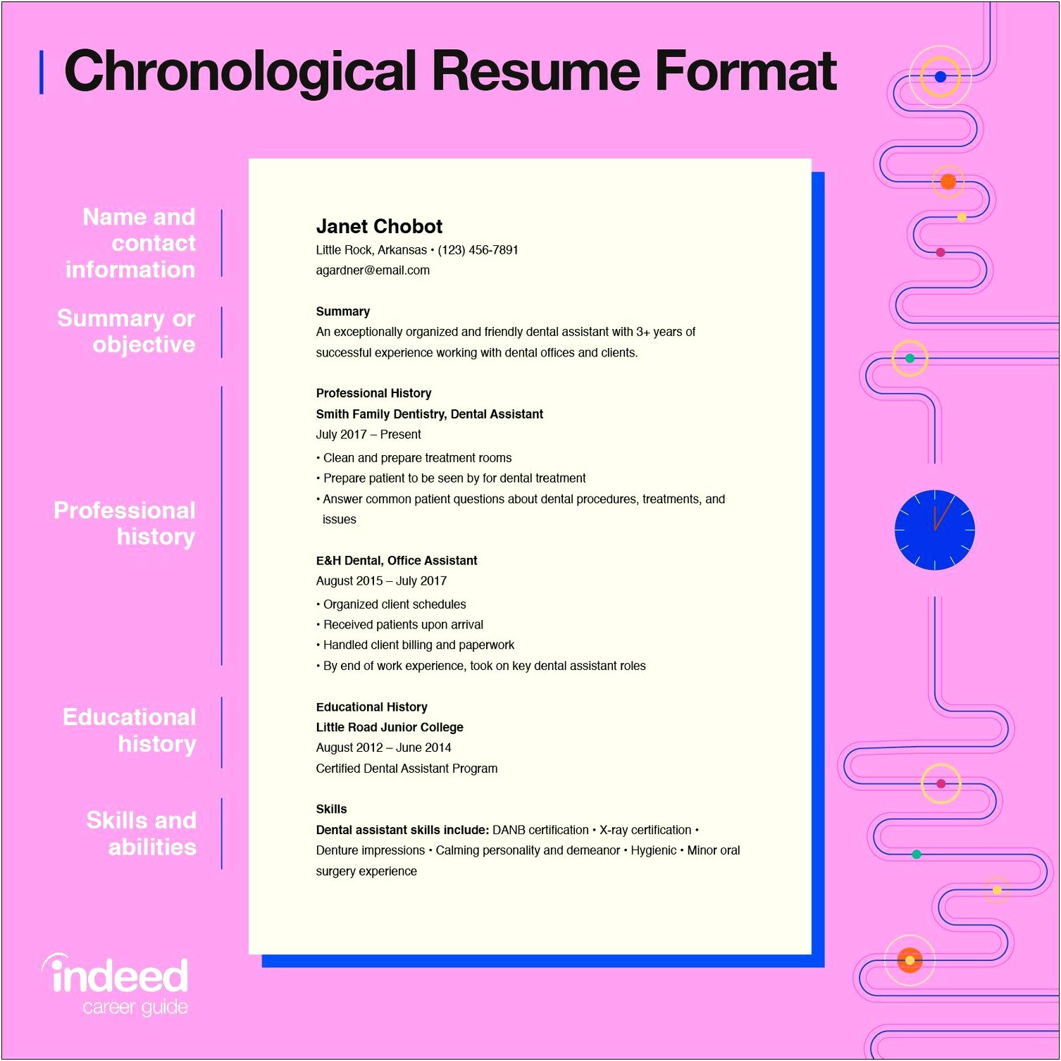 Meaning Of Profile Summary In Resume