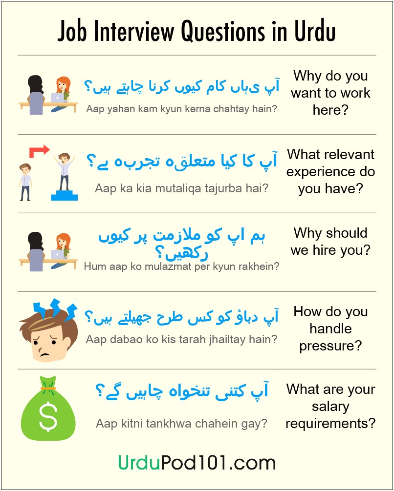 Meaning Of Resume Work In Urdu