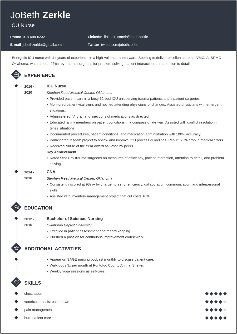 Med Surg Nursing Job Duties For Resume